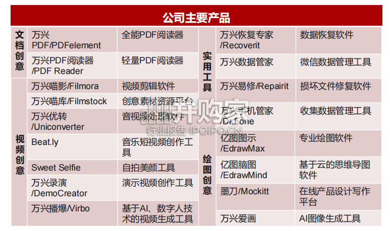 AI行业应用研究:AI办公(37页)-第1张图片 AI行业应用研究:AI办公(37页)-第1张图片
