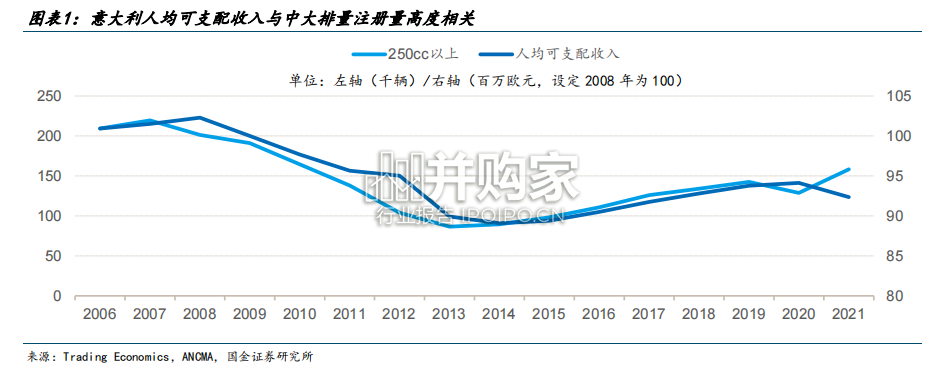 摩托车行业报告(36页)-第1张图片 摩托车行业报告(36页)-第1张图片