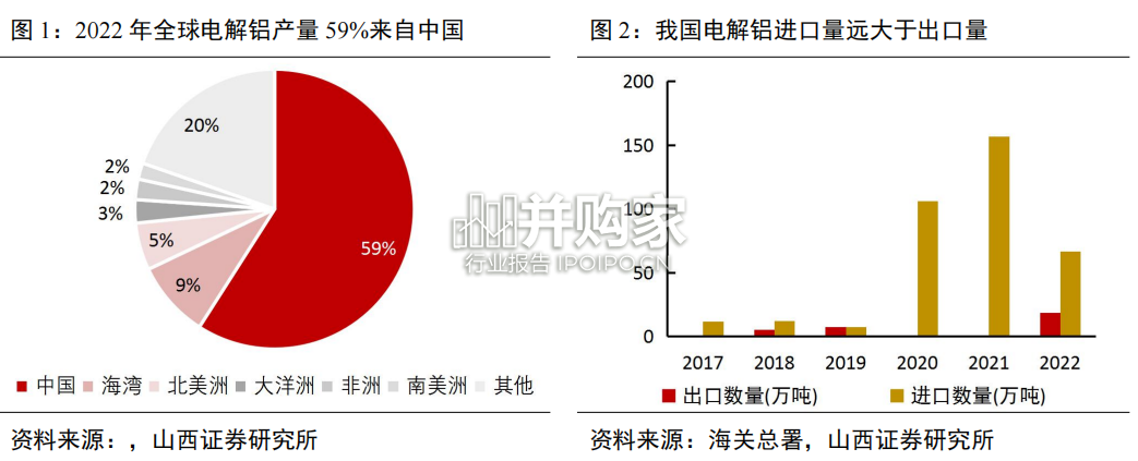 电解铝行业研究报告(38页)-第1张图片 电解铝行业研究报告(38页)-第1张图片