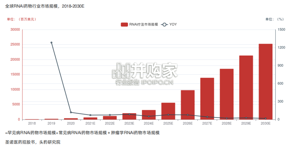 中国RNAi行业报告-第1张图片 中国RNAi行业报告-第1张图片