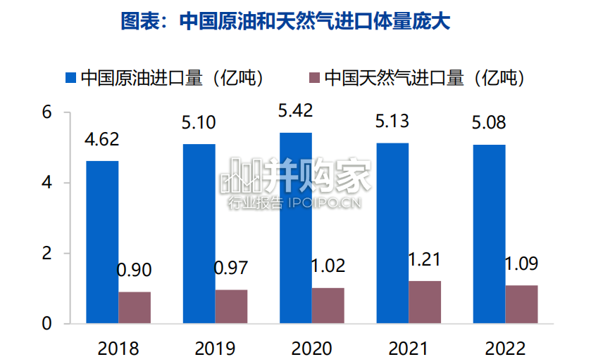 氢能行业报告:制氢篇,绿氢(35页)-第1张图片 氢能行业报告:制氢篇,绿氢(35页)-第1张图片