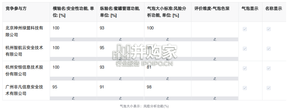 中国蜜罐行业报告:种主动式网络防御技术-第1张图片 中国蜜罐行业报告:种主动式网络防御技术-第1张图片