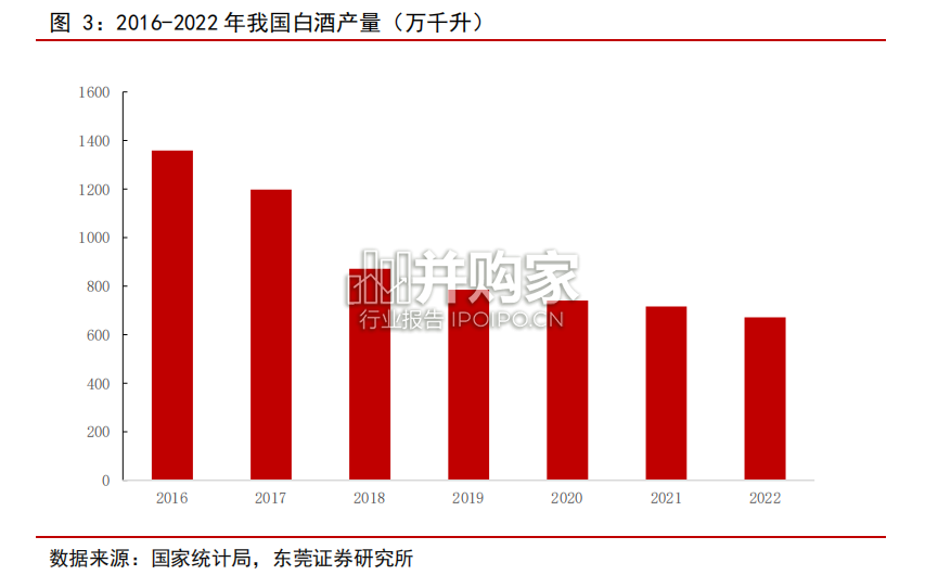 白酒行业报告(24页)-第1张图片 白酒行业报告(24页)-第1张图片