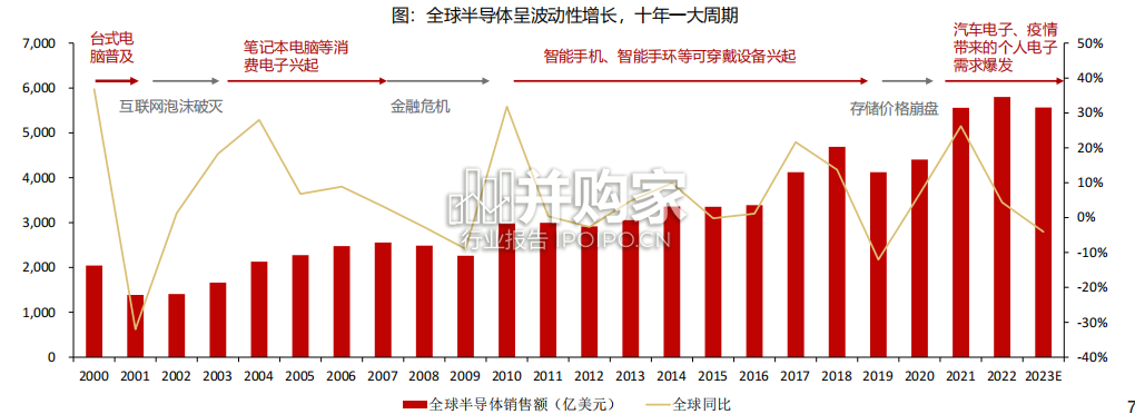 半导体设备行业报告:研究框架(71页)-第1张图片 半导体设备行业报告:研究框架(71页)-第1张图片