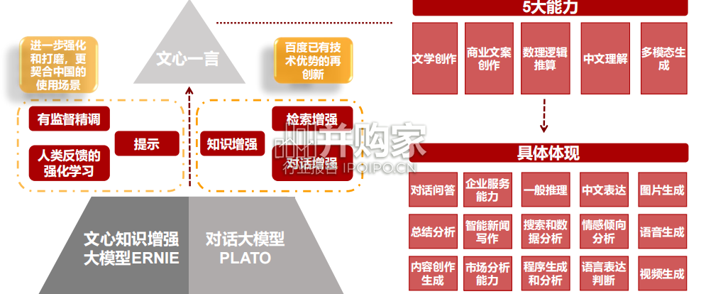 AI+行业应用研究报告:AI+办公(37页)-第1张图片 AI+行业应用研究报告:AI+办公(37页)-第1张图片