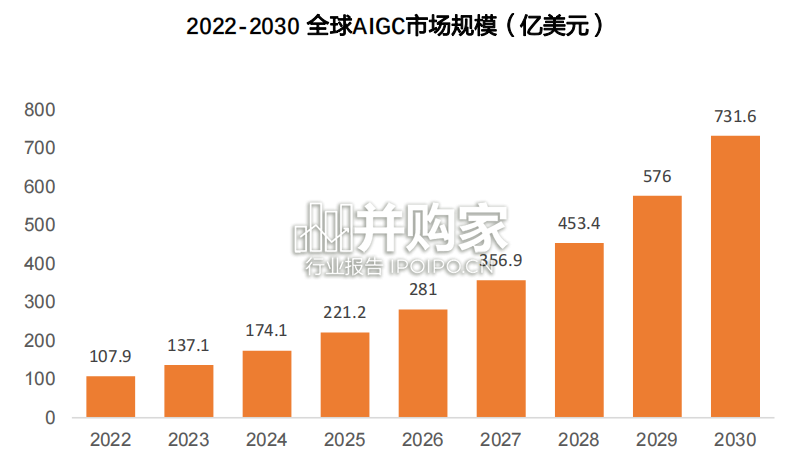 AIGC行业报告:AIGC行业追踪框架(34页)-第1张图片 AIGC行业报告:AIGC行业追踪框架(34页)-第1张图片