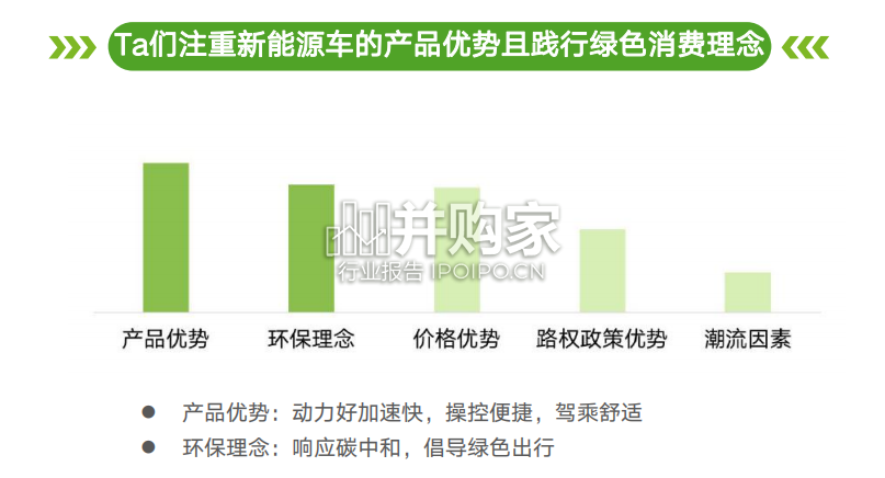 Z世代新能源汽车兴趣研究报告(43页)-第1张图片 Z世代新能源汽车兴趣研究报告(43页)-第1张图片