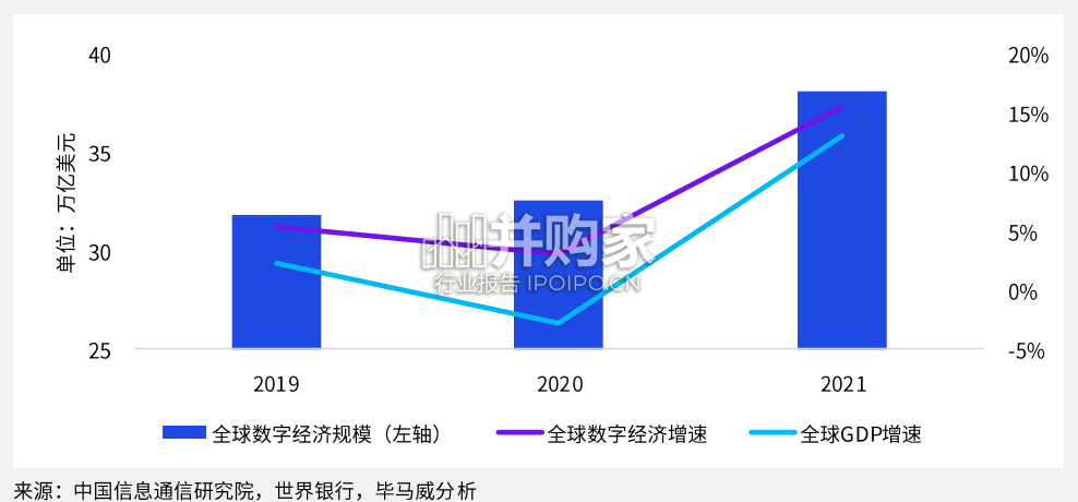 新发展格局下中国数字经济企业观察报告(94页)-第1张图片 新发展格局下中国数字经济企业观察报告(94页)-第1张图片