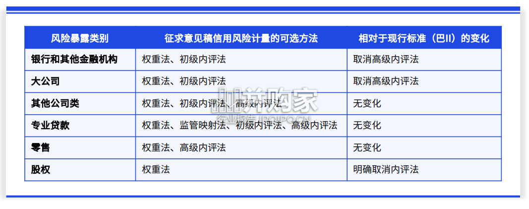 中国银行业实施资本新规的挑战和应对策略报告(72页)-第1张图片 中国银行业实施资本新规的挑战和应对策略报告(72页)-第1张图片