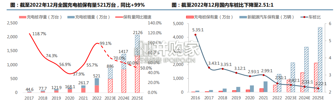 充电桩行业报告(67页)-第1张图片 充电桩行业报告(67页)-第1张图片