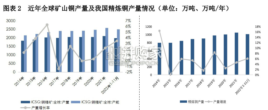 有色金属行业信用风险回顾与2023年展望报告(26页)-第1张图片 有色金属行业信用风险回顾与2023年展望报告(26页)-第1张图片