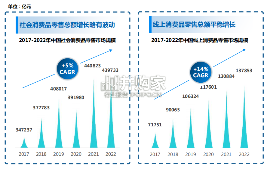 中国即时零售啤酒品类趋势白皮书(39页)-第1张图片 中国即时零售啤酒品类趋势白皮书(39页)-第1张图片