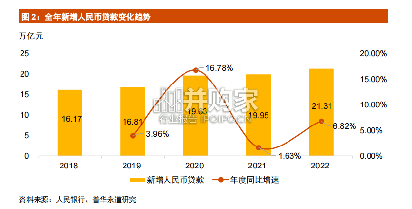 2022年中国银行业回顾与展望报告(71页)-第1张图片 2022年中国银行业回顾与展望报告(71页)-第1张图片