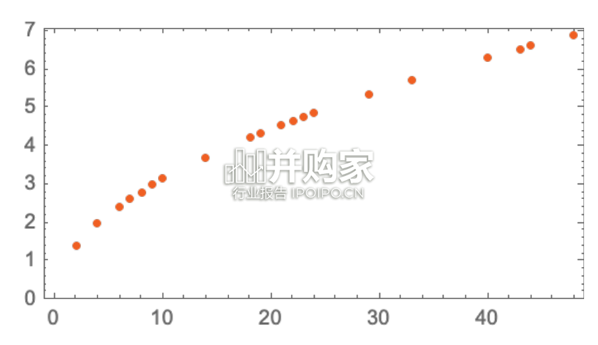 ChatGPT的工作原理研究报告(107页)-第1张图片 ChatGPT的工作原理研究报告(107页)-第1张图片