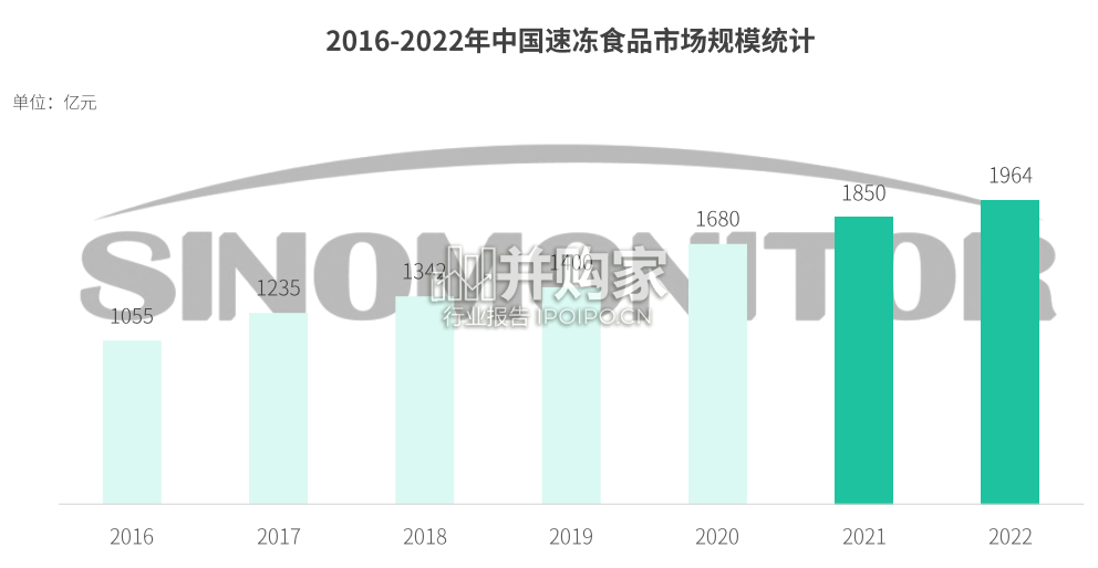 银发族速冻食品消费特征与媒介投放建议报告(26页)-第1张图片 银发族速冻食品消费特征与媒介投放建议报告(26页)-第1张图片