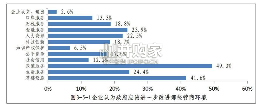 2022年度中国营商环境研究报告(165页)-第1张图片 2022年度中国营商环境研究报告(165页)-第1张图片