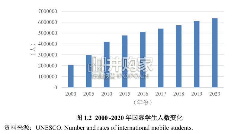 中国国际化人才培养白皮书(64页)-第1张图片 中国国际化人才培养白皮书(64页)-第1张图片