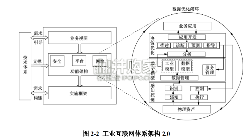 中国智能制造产业发展报告(74页)-第1张图片 中国智能制造产业发展报告(74页)-第1张图片