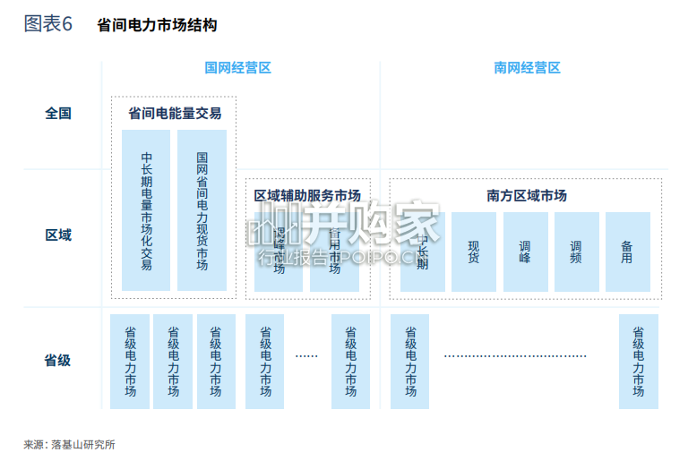 电力市场化改革报告: 面向市场参与者的20大趋势(46页)-第1张图片 电力市场化改革报告: 面向市场参与者的20大趋势(46页)-第1张图片