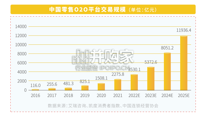 母婴即时零售行业白皮书(50页)-第1张图片 母婴即时零售行业白皮书(50页)-第1张图片