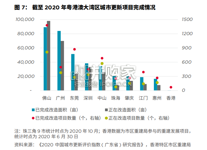 粤港澳大湾区城市更新发展报告(98页)-第1张图片 粤港澳大湾区城市更新发展报告(98页)-第1张图片