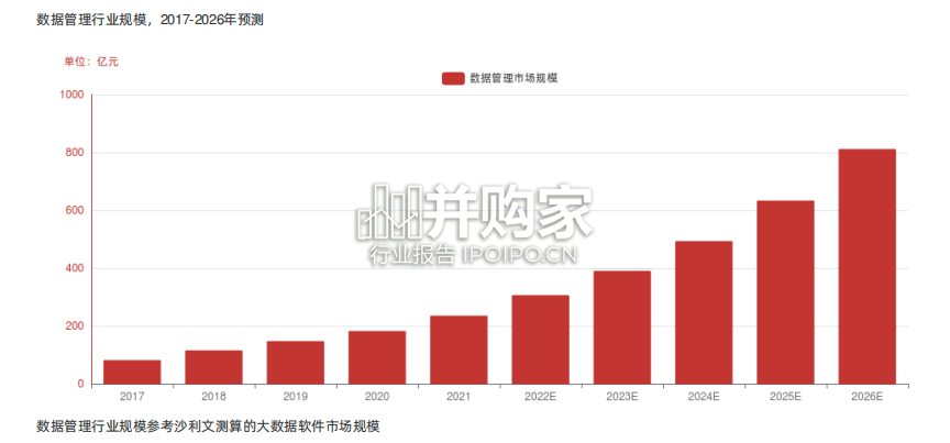 中国数据管理行业报告-第1张图片 中国数据管理行业报告-第1张图片