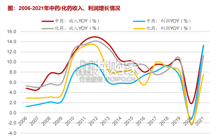 中药行业报告:分析框架(35页)-第1张图片 中药行业报告:分析框架(35页)-第1张图片