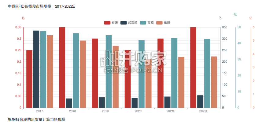 中国无源物联网行业报告-第1张图片 中国无源物联网行业报告-第1张图片