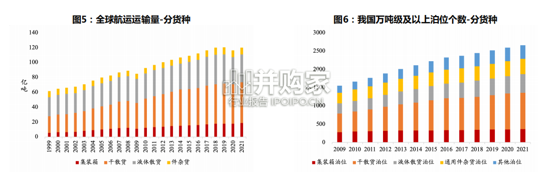 港口行业报告(34页)-第1张图片 港口行业报告(34页)-第1张图片