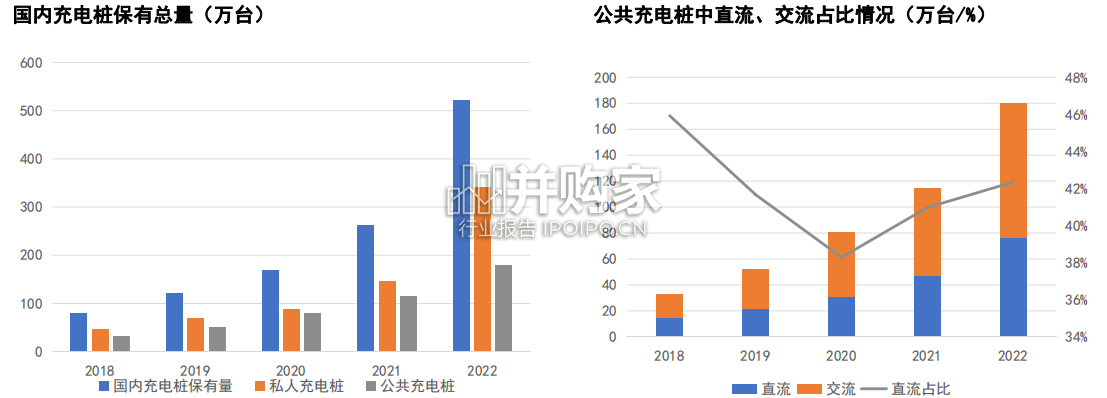 充电桩行业报告（59页）-第1张图片