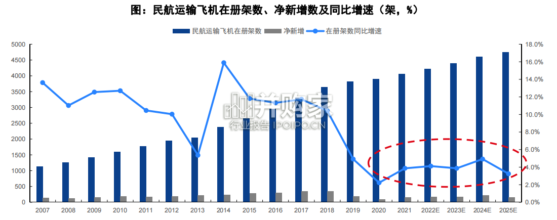 航空行业报告(66页)-第1张图片 航空行业报告(66页)-第1张图片