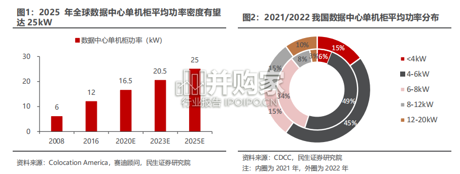 数据中心温控趋势报告(16页)-第1张图片 数据中心温控趋势报告(16页)-第1张图片