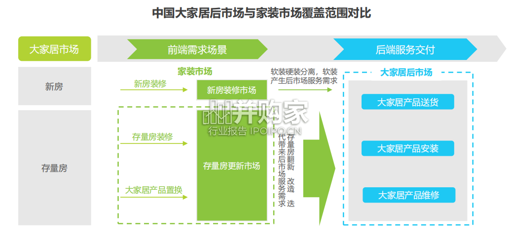 中国大家居后市场服务行业研究报告(35页)-第1张图片 中国大家居后市场服务行业研究报告(35页)-第1张图片