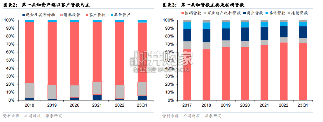 银行专题研究报告:从资产端透视美国银行风险(36页)-第1张图片 银行专题研究报告:从资产端透视美国银行风险(36页)-第1张图片
