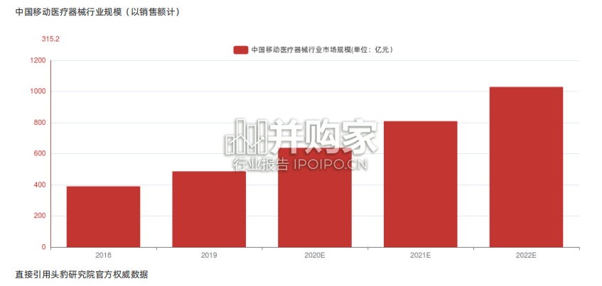 中国移动医疗器械行业报告-第1张图片 中国移动医疗器械行业报告-第1张图片