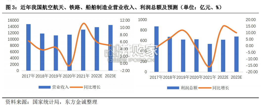 高端装备制造行业信用风险回顾与2023年展望报告(20页)-第1张图片 高端装备制造行业信用风险回顾与2023年展望报告(20页)-第1张图片