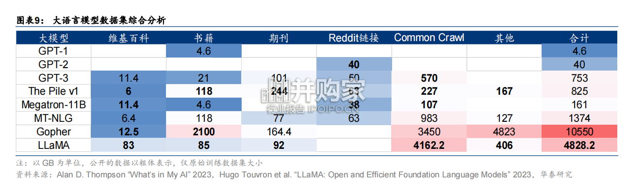 AI大模型行业报告(44页)-第1张图片 AI大模型行业报告(44页)-第1张图片