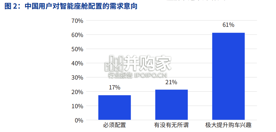 智能座舱白皮书(47页)-第1张图片 智能座舱白皮书(47页)-第1张图片