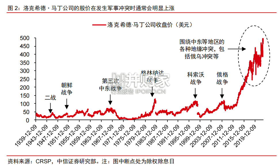 大国安全报告:大国竞争风起云涌,以史为鉴危中寻机(75页)-第1张图片 大国安全报告:大国竞争风起云涌,以史为鉴危中寻机(75页)-第1张图片