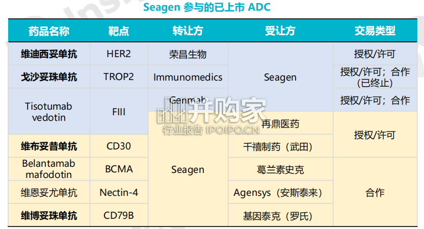 AACR新药热门赛道亮点解析报告(40页)-第1张图片 AACR新药热门赛道亮点解析报告(40页)-第1张图片