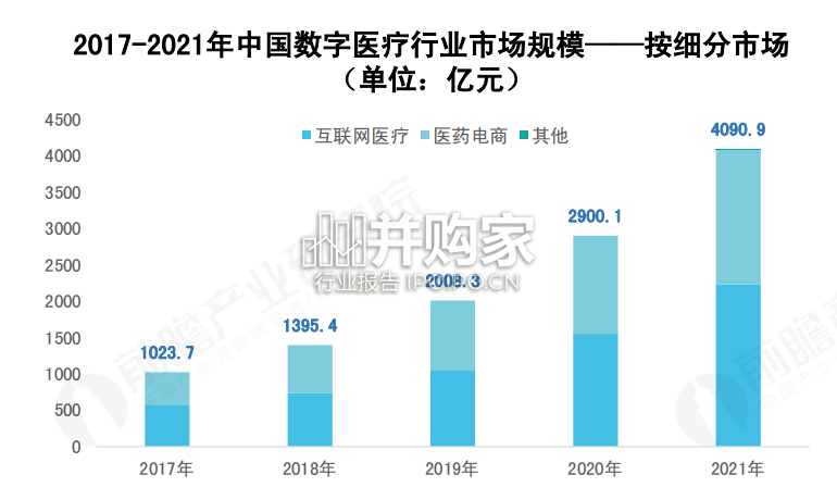全球数字医疗产业经济发展蓝皮书(48页)-第1张图片 全球数字医疗产业经济发展蓝皮书(48页)-第1张图片