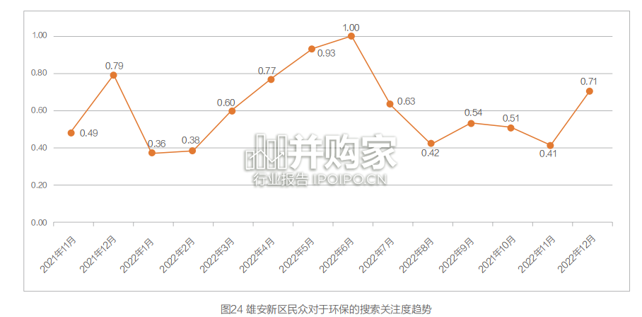 雄安新区2022年大数据研究报告(70页)-第1张图片 雄安新区2022年大数据研究报告(70页)-第1张图片