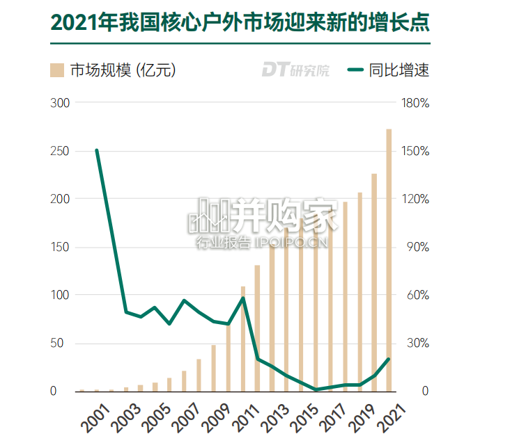 户外运动报告(33页)-第1张图片 户外运动报告(33页)-第1张图片