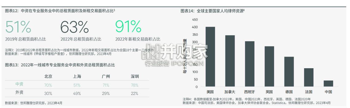 中资企业写字楼租赁行业报告(19页)-第1张图片 中资企业写字楼租赁行业报告(19页)-第1张图片