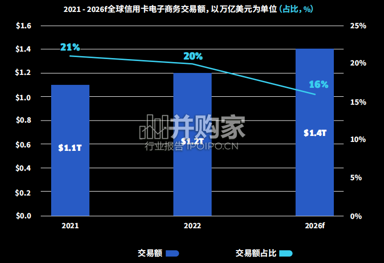 全球支付行业报告(182页)-第1张图片 全球支付行业报告(182页)-第1张图片