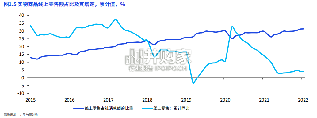 中国便利店发展报告(45页)-第1张图片 中国便利店发展报告(45页)-第1张图片