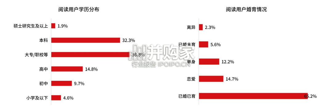 中国国民家庭阅读白皮书(43页)-第1张图片 中国国民家庭阅读白皮书(43页)-第1张图片
