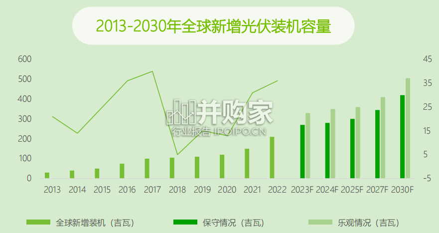 全球新能源行业人才趋势报告(64页)-第1张图片 全球新能源行业人才趋势报告(64页)-第1张图片