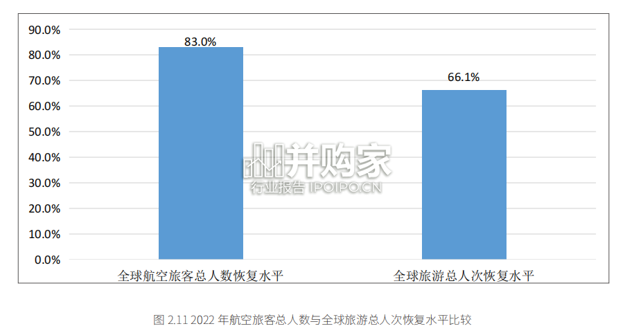 世界旅游经济趋势报告(37页)-第1张图片 世界旅游经济趋势报告(37页)-第1张图片