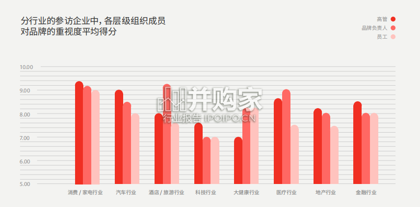 中国品牌的现状和未来白皮书(60页)-第1张图片 中国品牌的现状和未来白皮书(60页)-第1张图片